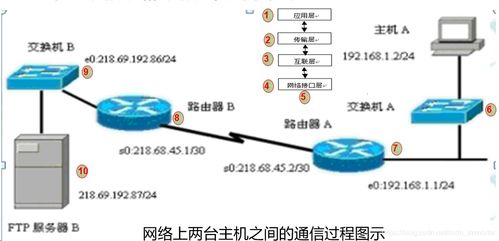 網(wǎng)絡(luò)技術(shù)與網(wǎng)絡(luò)技術(shù)服務(wù)的全面解析