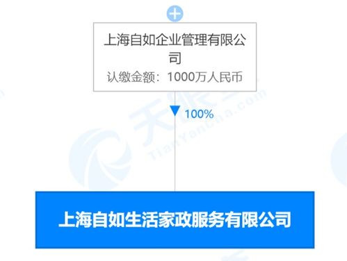 自如上海布局新賽道 千萬(wàn)資本注入，家政服務(wù)版圖再擴(kuò)張